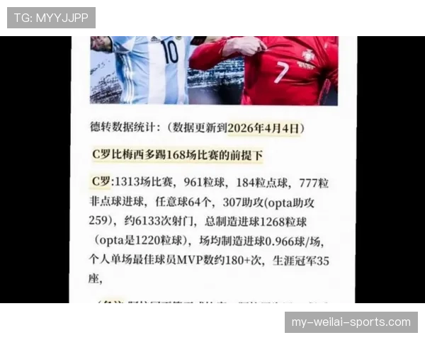 C罗与梅西历史地位之争：数据、荣誉与赛场影响力如何定高下？