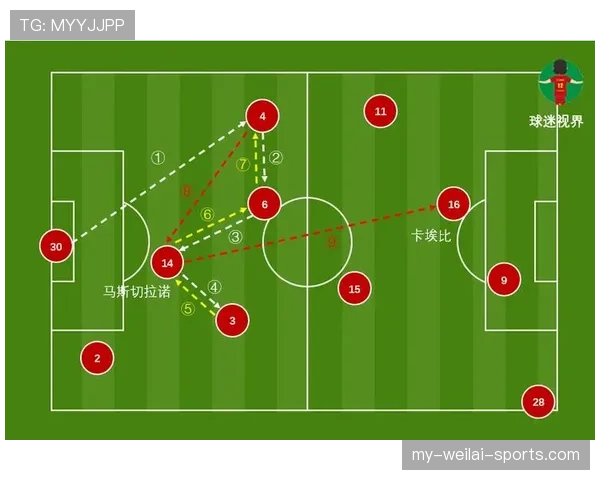 保利尼奥中场风格解析：攻守平衡的机制与实战表现