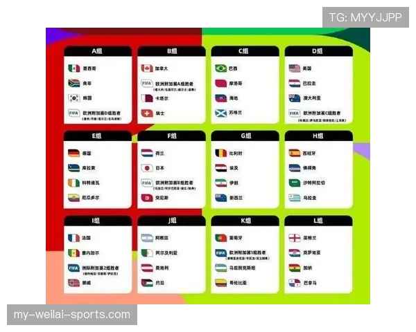 2026世界杯48队12个小组赛制规则详解与32强晋级条件