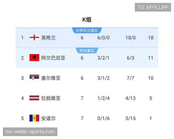 2026世界杯小组第三出线规则详解与晋级条件分析