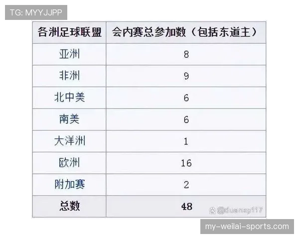 2026世界杯亚洲球队出线概率预测